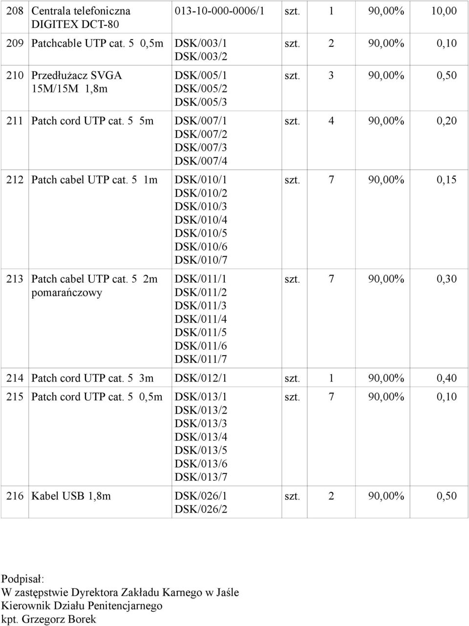 5 1m DSK/010/1 DSK/010/2 DSK/010/3 DSK/010/4 DSK/010/5 DSK/010/6 DSK/010/7 213 Patch cabel UTP cat. 5 2m pomarańczowy DSK/011/1 DSK/011/2 DSK/011/3 DSK/011/4 DSK/011/5 DSK/011/6 DSK/011/7 szt.