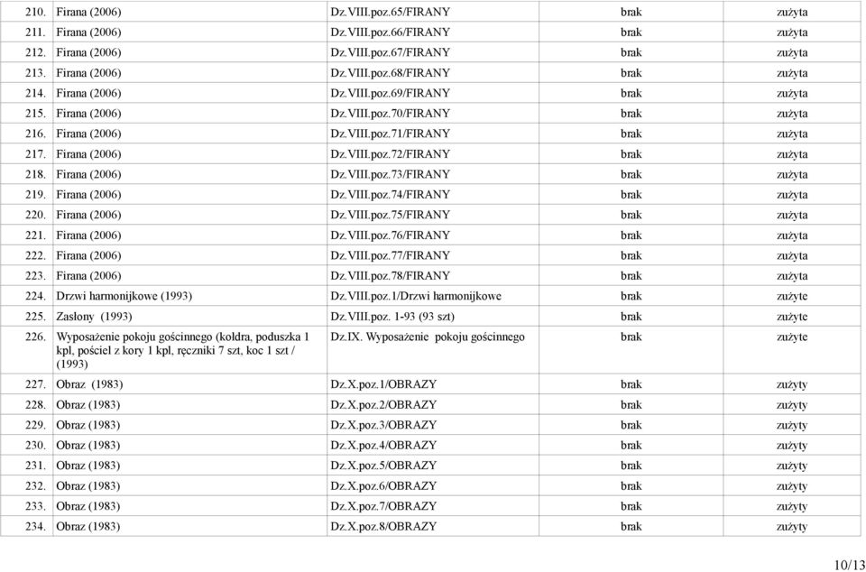 Firana (2006) Dz.VIII.poz.73/FIRANY zużyta 219. Firana (2006) Dz.VIII.poz.74/FIRANY zużyta 220. Firana (2006) Dz.VIII.poz.75/FIRANY zużyta 221. Firana (2006) Dz.VIII.poz.76/FIRANY zużyta 222.