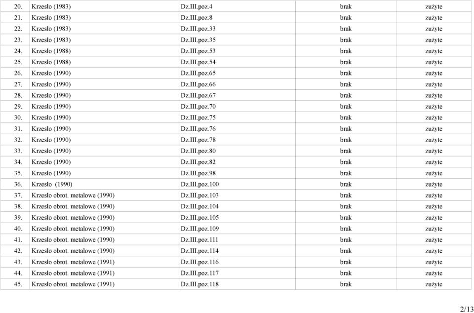 Krzesło (1990) Dz.III.poz.75 zużyte 31. Krzesło (1990) Dz.III.poz.76 zużyte 32. Krzesło (1990) Dz.III.poz.78 zużyte 33. Krzesło (1990) Dz.III.poz.80 zużyte 34. Krzesło (1990) Dz.III.poz.82 zużyte 35.