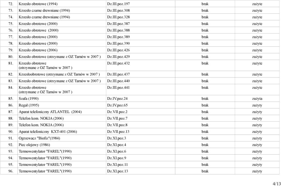 III.poz.426 zużyte 80. Krzesło obrotowe (otrzymane z OZ Tarnów w 2007 ) Dz.III.poz.429 zużyte 81. Krzesło obrotowe (otrzymane z OZ Tarnów w 2007 ) Dz.III.poz.432 zużyte 82.