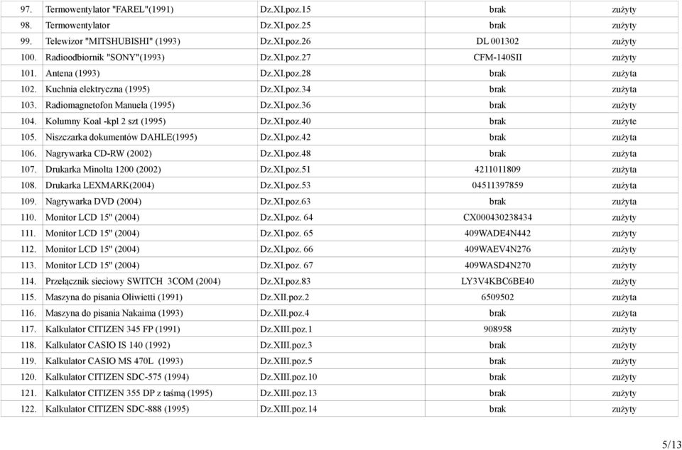 Niszczarka dokumentów DAHLE(1995) Dz.XI.poz.42 zużyta 106. Nagrywarka CD-RW (2002) Dz.XI.poz.48 zużyta 107. Drukarka Minolta 1200 (2002) Dz.XI.poz.51 4211011809 zużyta 108. Drukarka LEXMARK(2004) Dz.