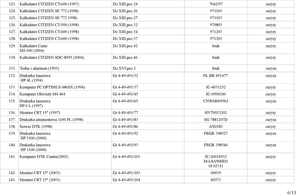 Kalkulator Casio MJ-100 (2004) Dz.XIII.poz.42 130. Kalkulator CITIZEN SDC-8955 (2004) Dz.XIII.poz.46 131. Torba z alarmem (1993) Dz.XVI.poz.1 zużyta 132.