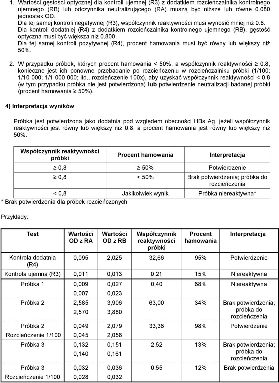 Dla kontroli dodatniej (R4) z dodatkiem rozcieńczalnika kontrolnego ujemnego (RB), gęstość optyczna musi być większa niż 0.800.