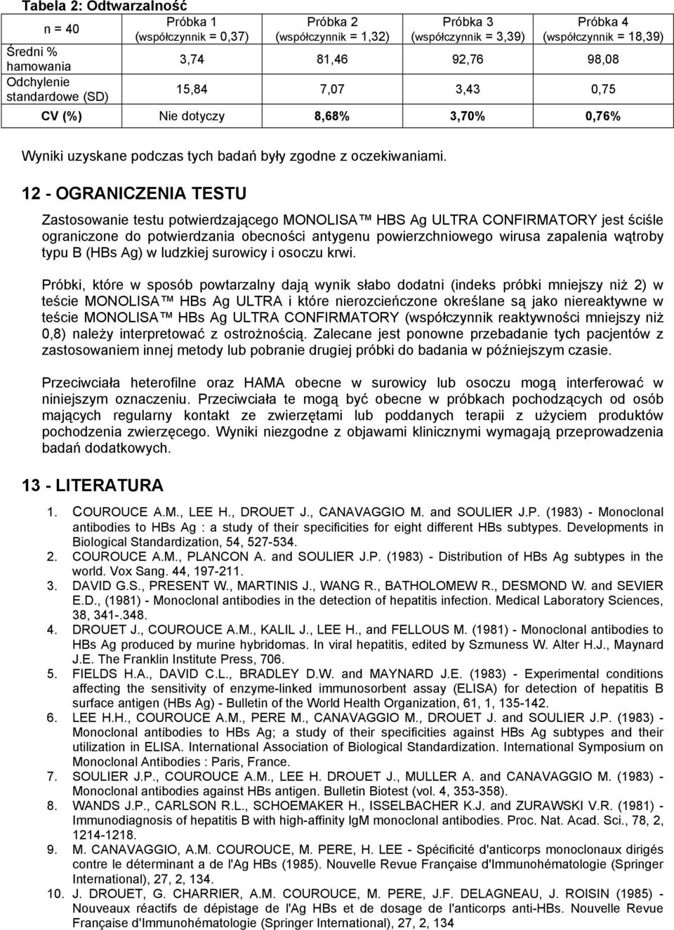 12 - OGRANICZENIA TESTU Zastosowanie testu potwierdzającego MONOLISA HBS Ag ULTRA CONFIRMATORY jest ściśle ograniczone do potwierdzania obecności antygenu powierzchniowego wirusa zapalenia wątroby