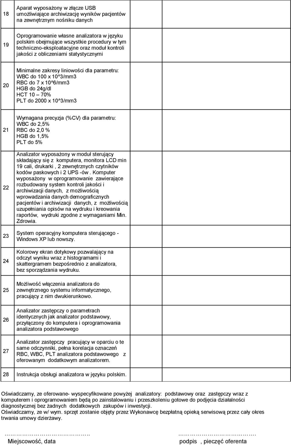 do 2000 x 0^3/mm3 2 22 Wymagana precyzja (%CV) dla parametru: WBC do 2,5% RBC do 2,0 % HGB do,5% PLT do 5% Analizator wyposażony w moduł sterujący składający się z komputera, monitora LCD min 9 cali,