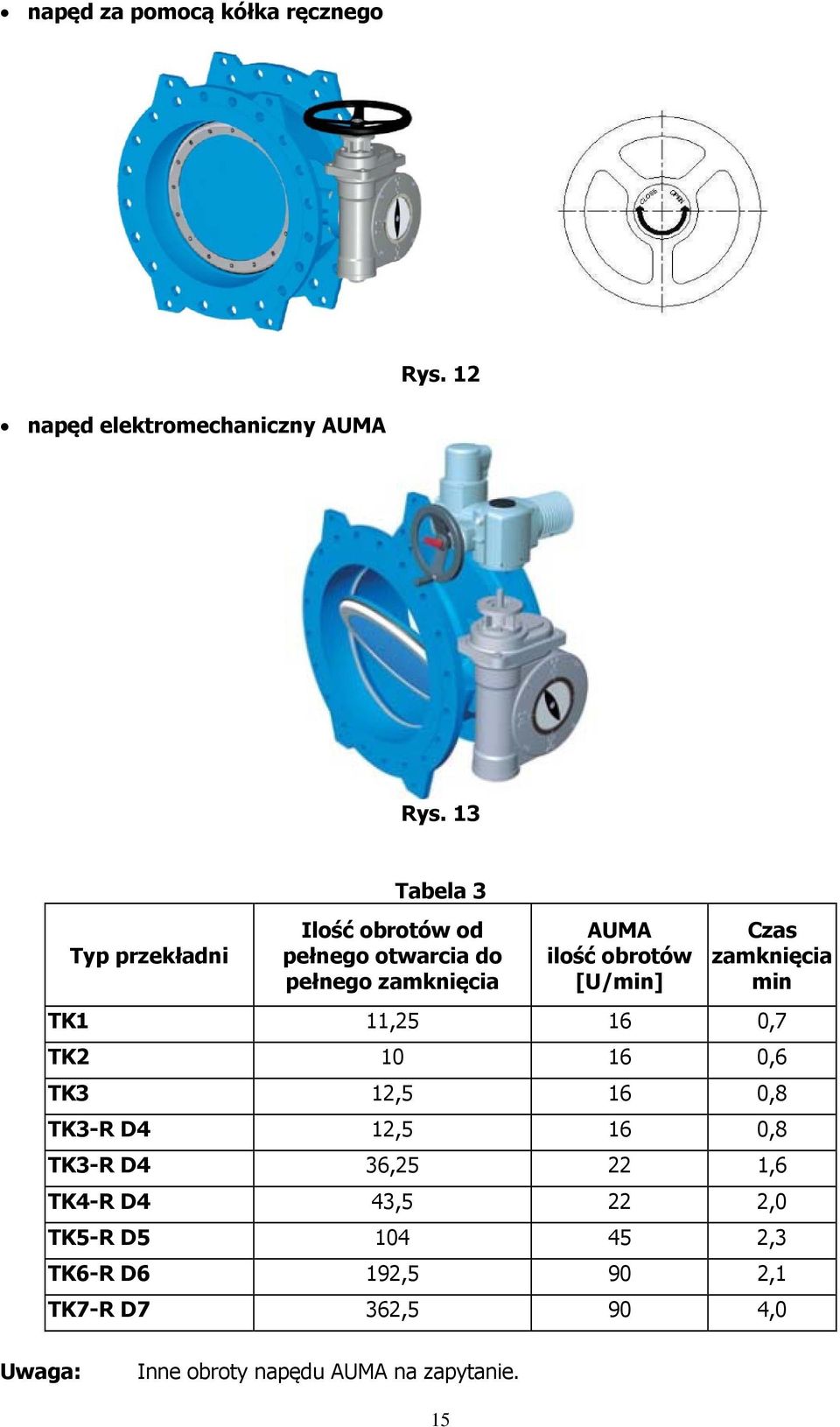 [U/min] Czas zamknięcia min TK1 11,25 16 0,7 TK2 10 16 0,6 TK3 12,5 16 0,8 TK3-R D4 12,5 16 0,8 TK3-R D4