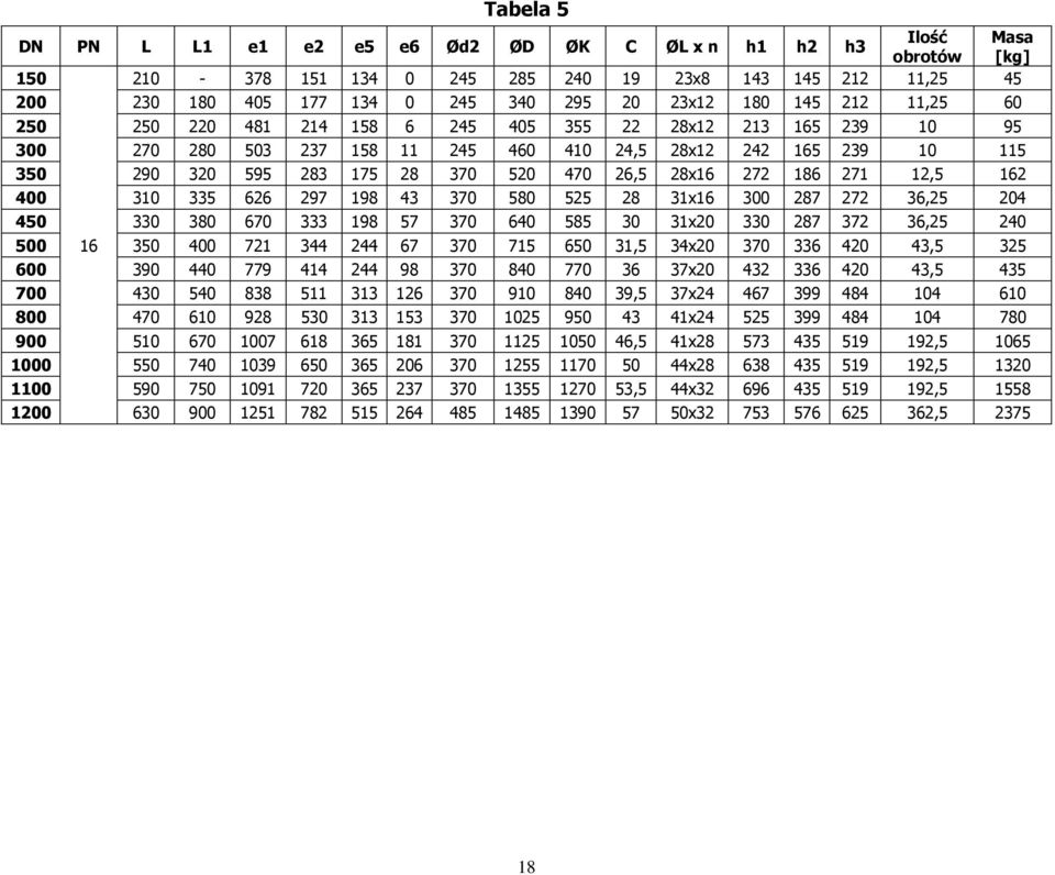 28x16 272 186 271 12,5 162 400 310 335 626 297 198 43 370 580 525 28 31x16 300 287 272 36,25 204 450 330 380 670 333 198 57 370 640 585 30 31x20 330 287 372 36,25 240 500 16 350 400 721 344 244 67