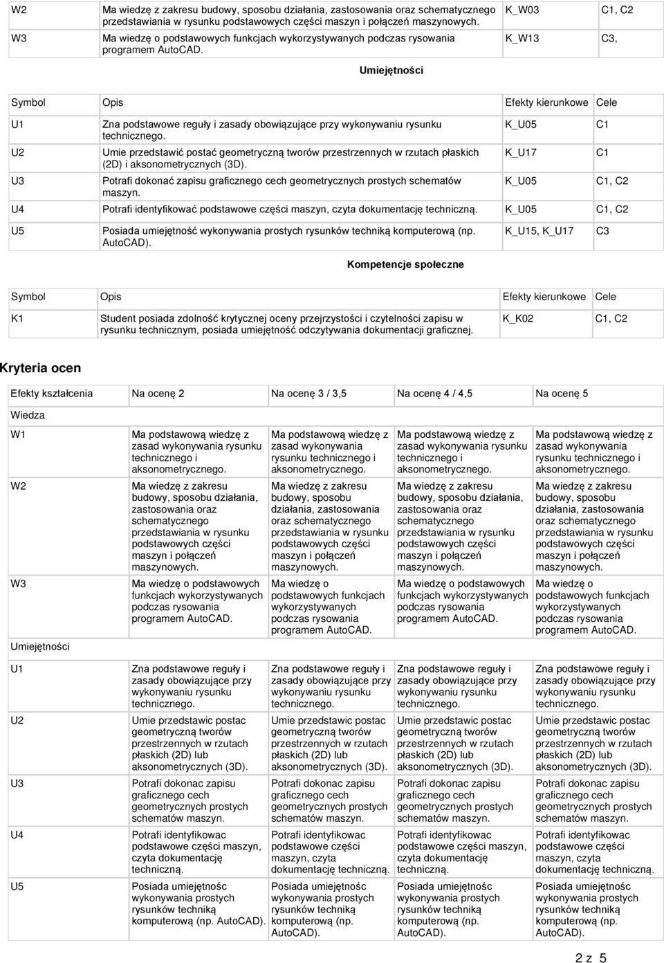 K_U05 K_7 K_U05, C2 U4 Potrafi identyfikować podstawowe części maszyn, czyta K_U05, C2 Posiada umiejętność K_5, K_7 C3 Kompetencje społeczne Student posiada zdolność zapisu w rysunku umiejętność