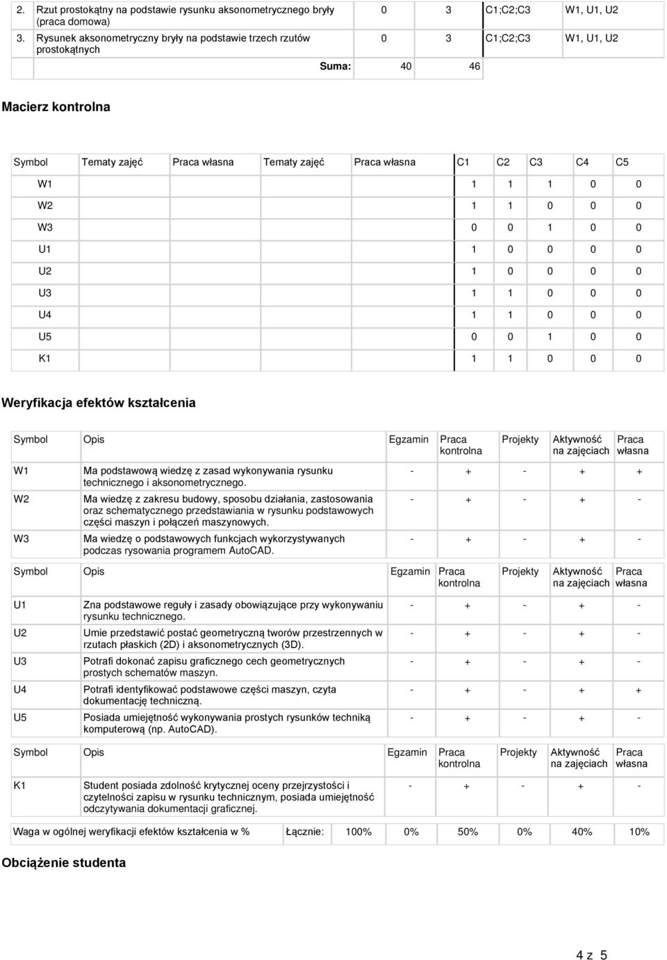 W2 1 1 0 0 0 0 0 1 0 0 1 0 0 0 0 1 0 0 0 0 1 1 0 0 0 U4 1 1 0 0 0 0 0 1 0 0 1 1 0 0 0 Weryfikacja efektów kształcenia W2 zasad wykonywania rysunku technicznego i budowy, sposobu działania,