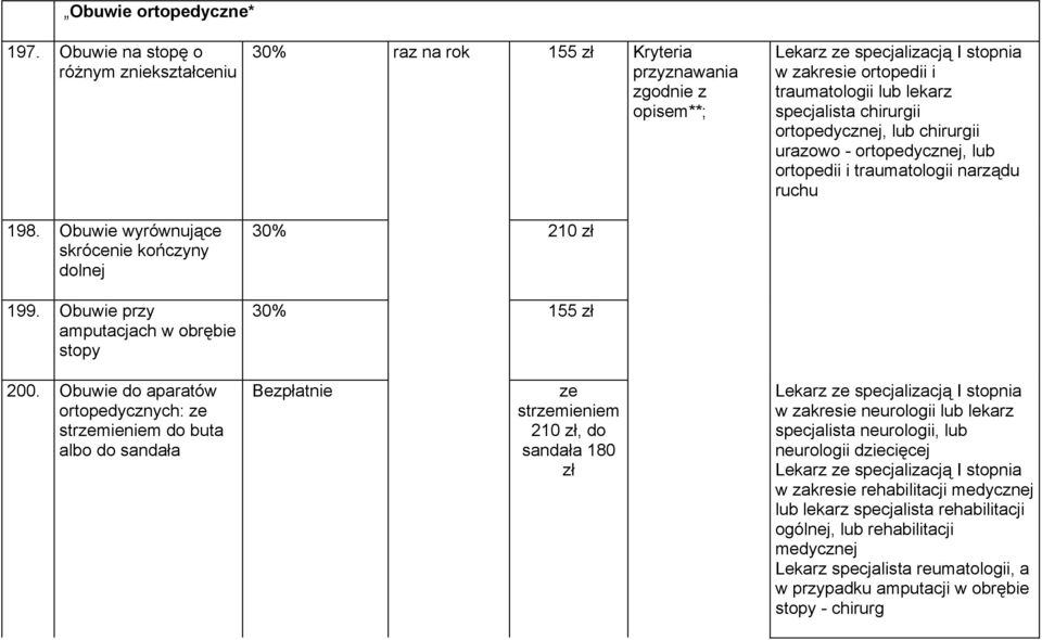 sandała 180 zł w zakresie ortopedii i traumatologii lub lekarz specjalista chirurgii ortopedycznej, lub chirurgii urazowo - ortopedycznej, lub ortopedii i traumatologii narządu ruchu w zakresie