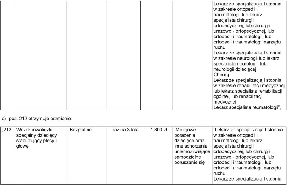 Lekarz specjalista reumatologii, c) poz. 212 otrzymuje brzmienie: 212. Wózek inwalidzki specjalny dziecięcy stabilizujący plecy i głowę Bezpłatnie raz na 3 lata 1.