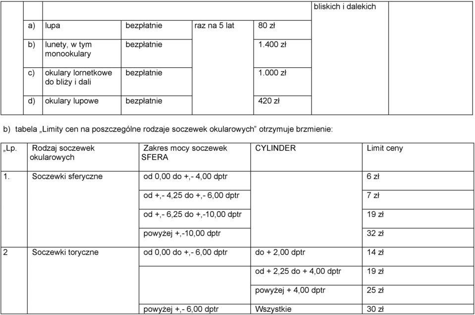 Rodzaj soczewek okularowych Zakres mocy soczewek SFERA CYLINDER Limit ceny 1.