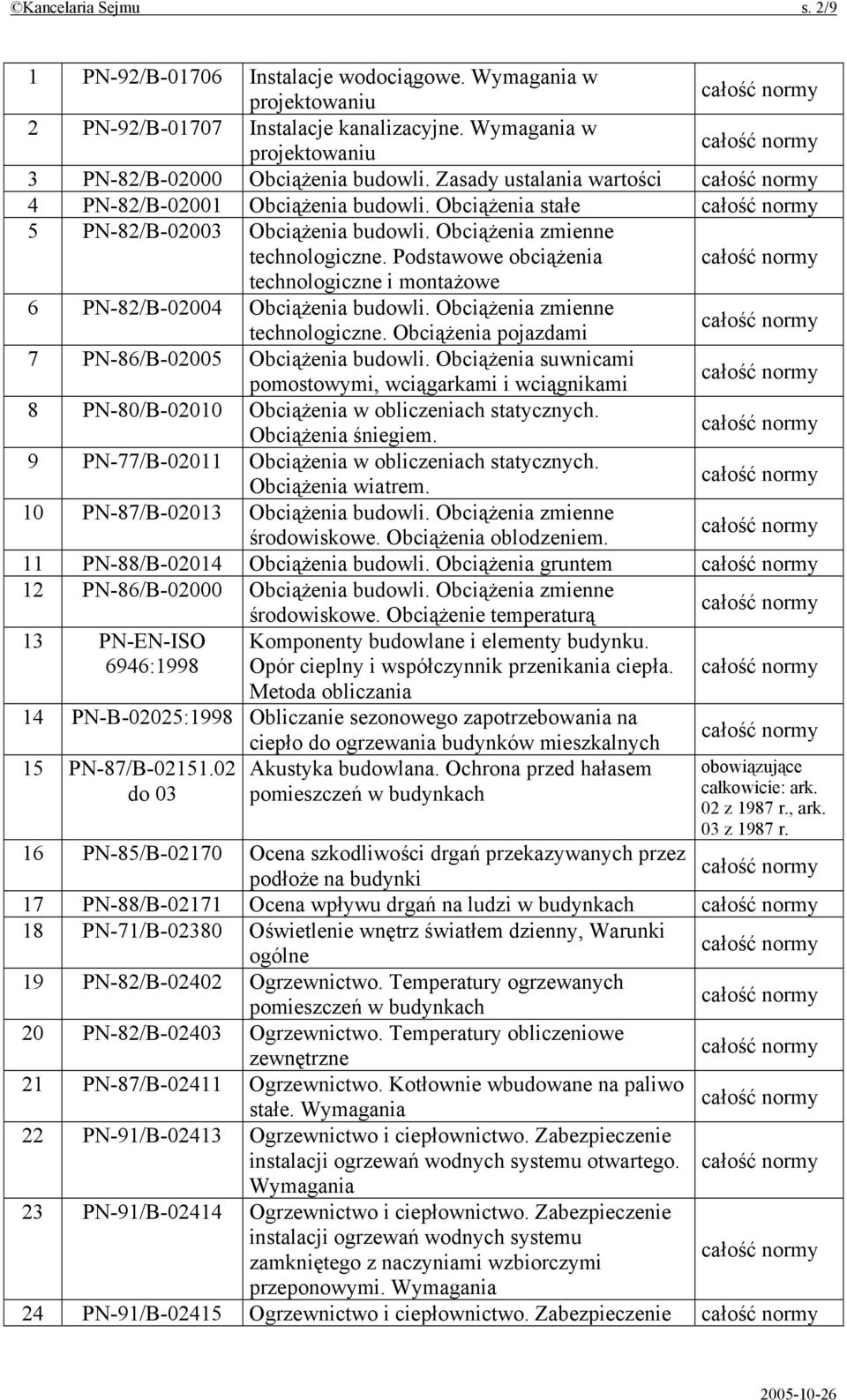 Podstawowe obciążenia technologiczne i montażowe 6 PN-82/B-02004 Obciążenia budowli. Obciążenia zmienne technologiczne. Obciążenia pojazdami 7 PN-86/B-02005 Obciążenia budowli.