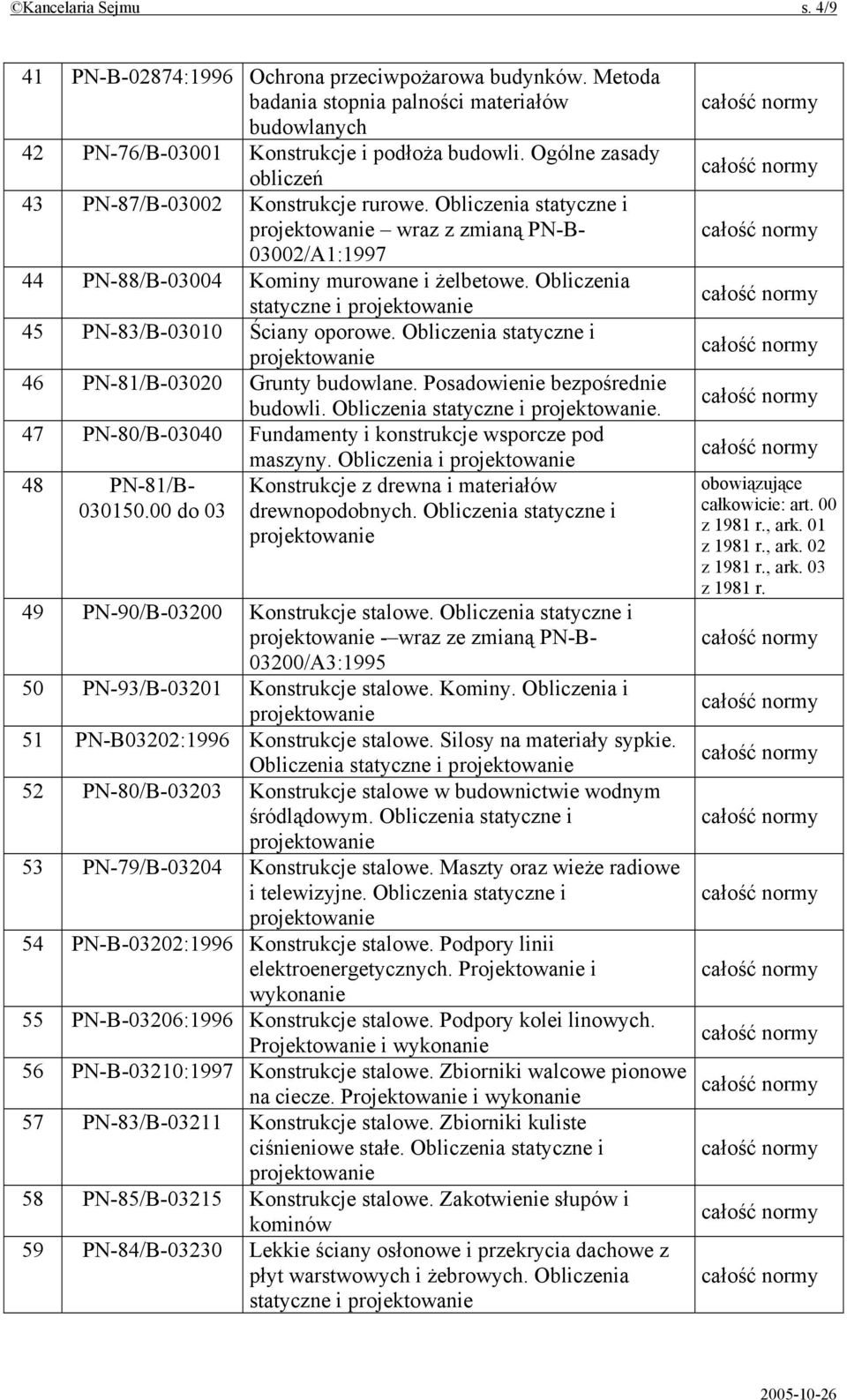 Obliczenia statyczne i 45 PN-83/B-03010 Ściany oporowe. Obliczenia statyczne i 46 PN-81/B-03020 Grunty budowlane. Posadowienie bezpośrednie budowli. Obliczenia statyczne i. 47 PN-80/B-03040 Fundamenty i konstrukcje wsporcze pod 48 PN-81/B- 030150.