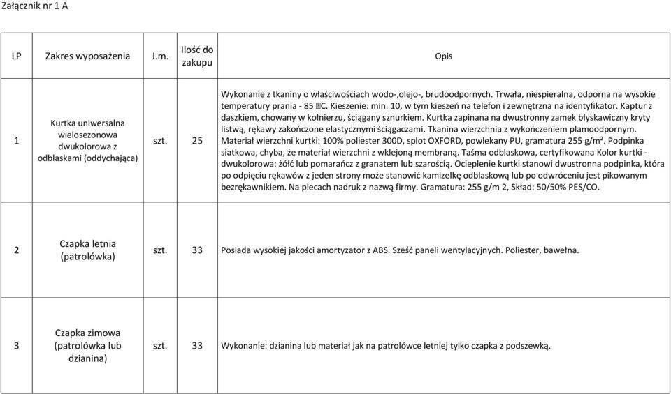 Kaptur z daszkiem, chowany w kołnierzu, ściągany sznurkiem. Kurtka zapinana na dwustronny zamek błyskawiczny kryty listwą, rękawy zakończone elastycznymi ściągaczami.