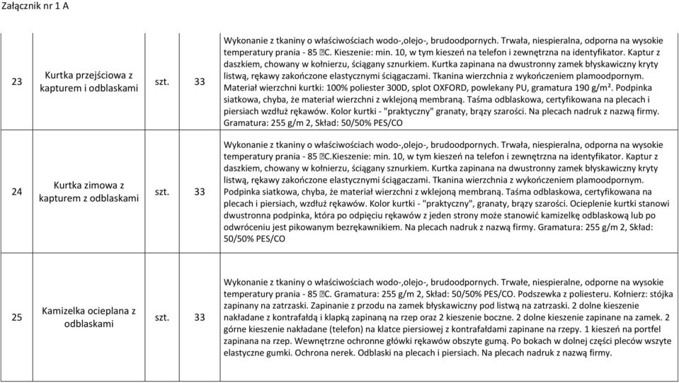 Kurtka zapinana na dwustronny zamek błyskawiczny kryty listwą, rękawy zakończone elastycznymi ściągaczami. Tkanina wierzchnia z wykończeniem plamoodpornym.