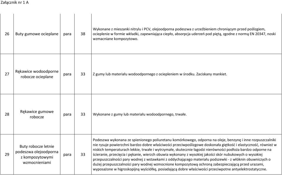 Zaciskany mankiet. 28 Rękawice gumowe robocze para 33 Wykonane z gumy lub materiału wodoodpornego, trwałe.