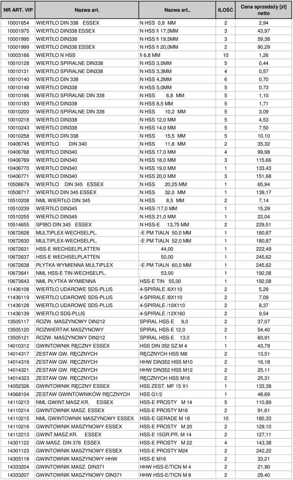 . ILOŚĆ Cena sprzedaŝy [zł] netto 10001654 WIERTŁO DIN 338 ESSEX N HSS 0,8 MM 2 2,94 10001975 WIERTŁO DIN338 ESSEX N HSS fi 17,5MM 3 43,97 10001995 WIERTŁO DIN338 N HSS fi 19,5MM 3 59,38 10001999