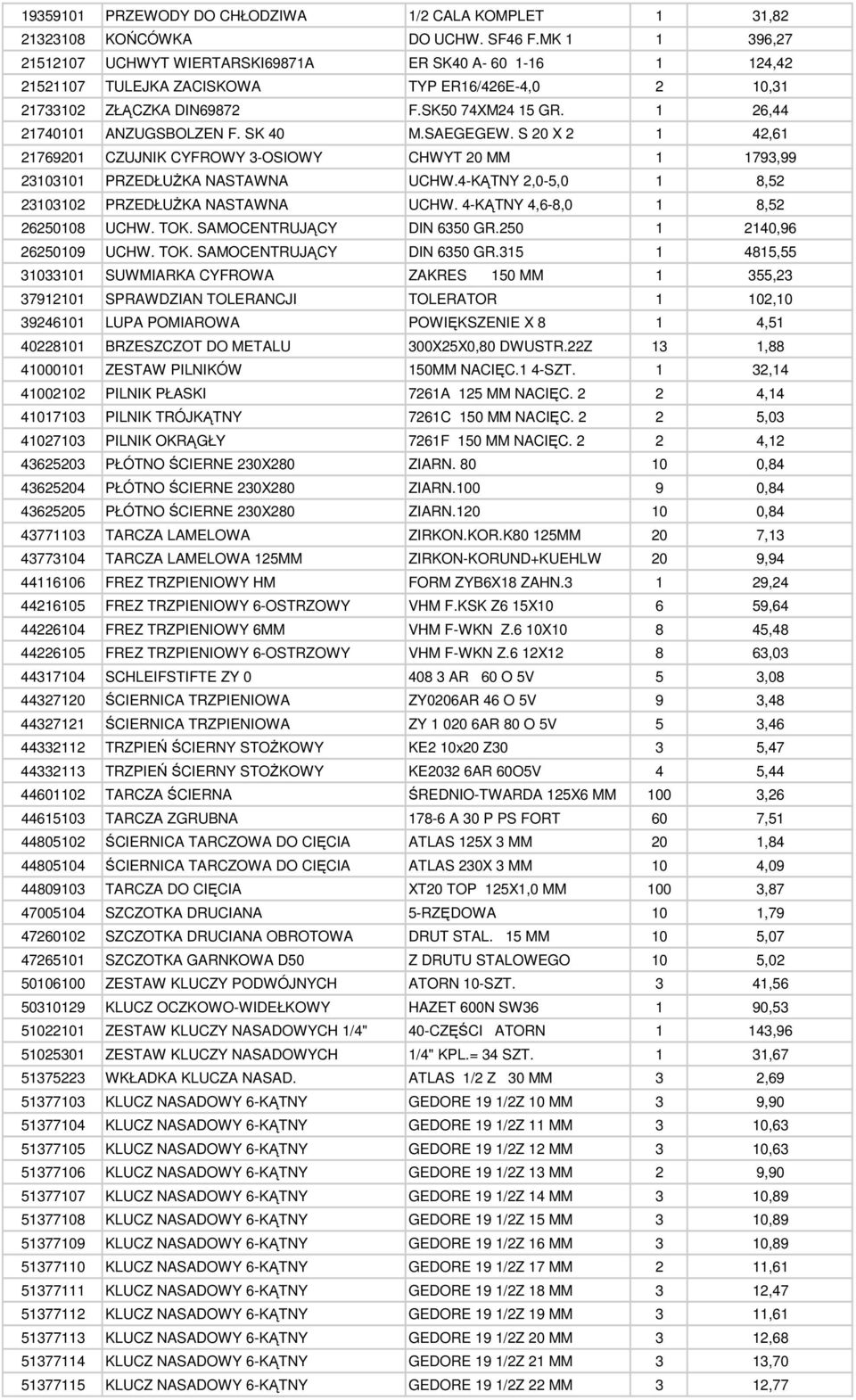 1 26,44 21740101 ANZUGSBOLZEN F. SK 40 M.SAEGEGEW. S 20 X 2 1 42,61 21769201 CZUJNIK CYFROWY 3-OSIOWY CHWYT 20 MM 1 1793,99 23103101 PRZEDŁUśKA NASTAWNA UCHW.