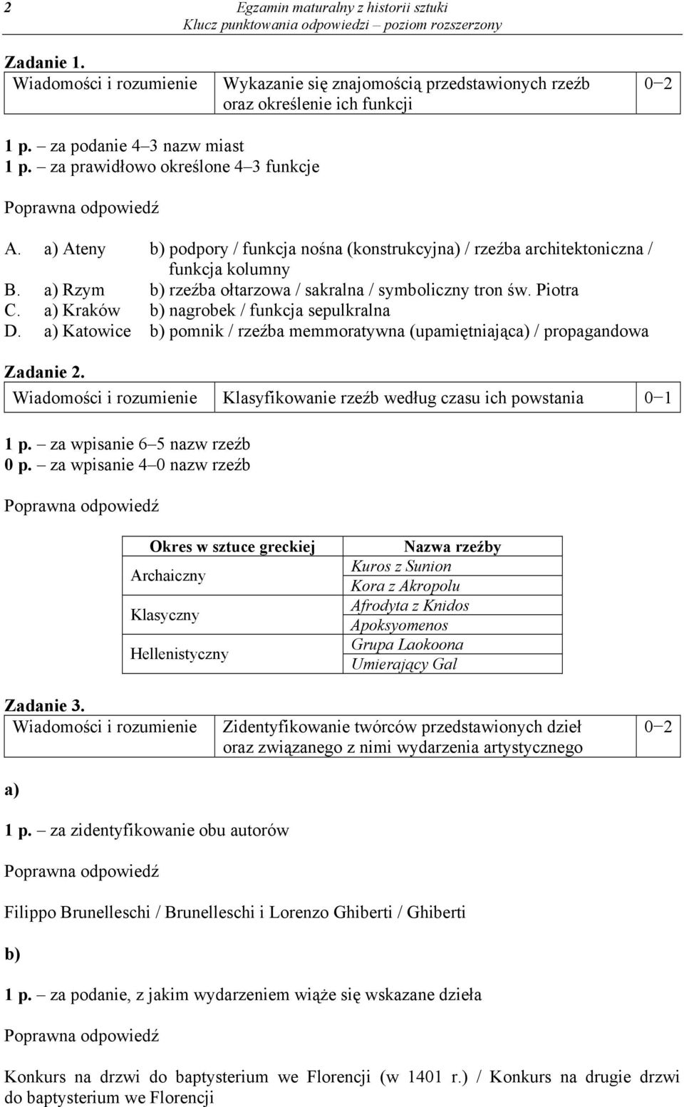 a) Kraków b) nagrobek / funkcja sepulkralna D. a) Katowice b) pomnik / rzeźba memmoratywna (upamiętniająca) / propagandowa Zadanie 2. Klasyfikowanie rzeźb według czasu ich powstania 0 1 1 p.