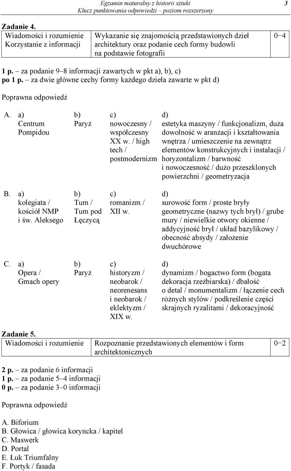 / high tech / postmodernizm d) estetyka maszyny / funkcjonalizm, duża dowolność w aranżacji i kształtowania wnętrza / umieszczenie na zewnątrz elementów konstrukcyjnych i instalacji / horyzontalizm /