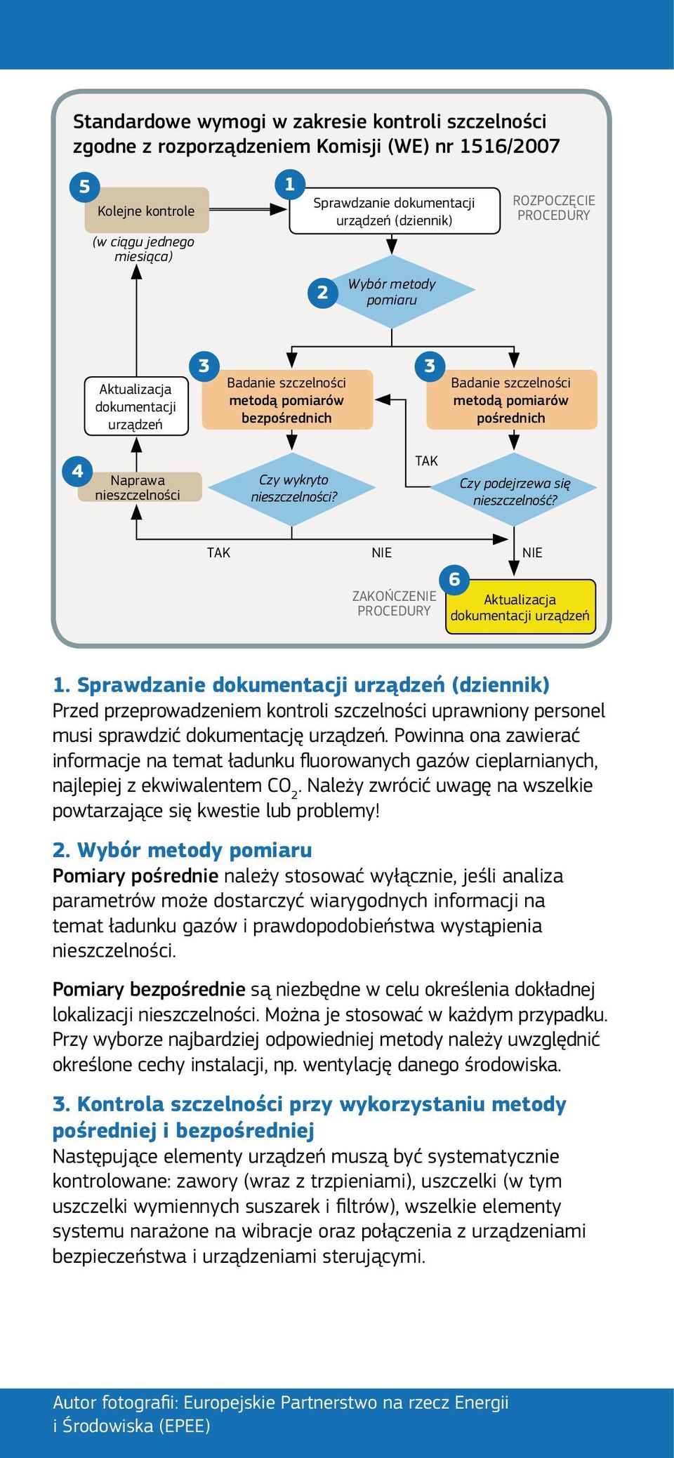 nieszczelności nieszczelności? TAK Czy podejrzewa się nieszczelność? TAK NIE ZAKOŃCZENIE PROCEDURY NIE 6 Aktualizacja dokumentacji urządzeń 1.