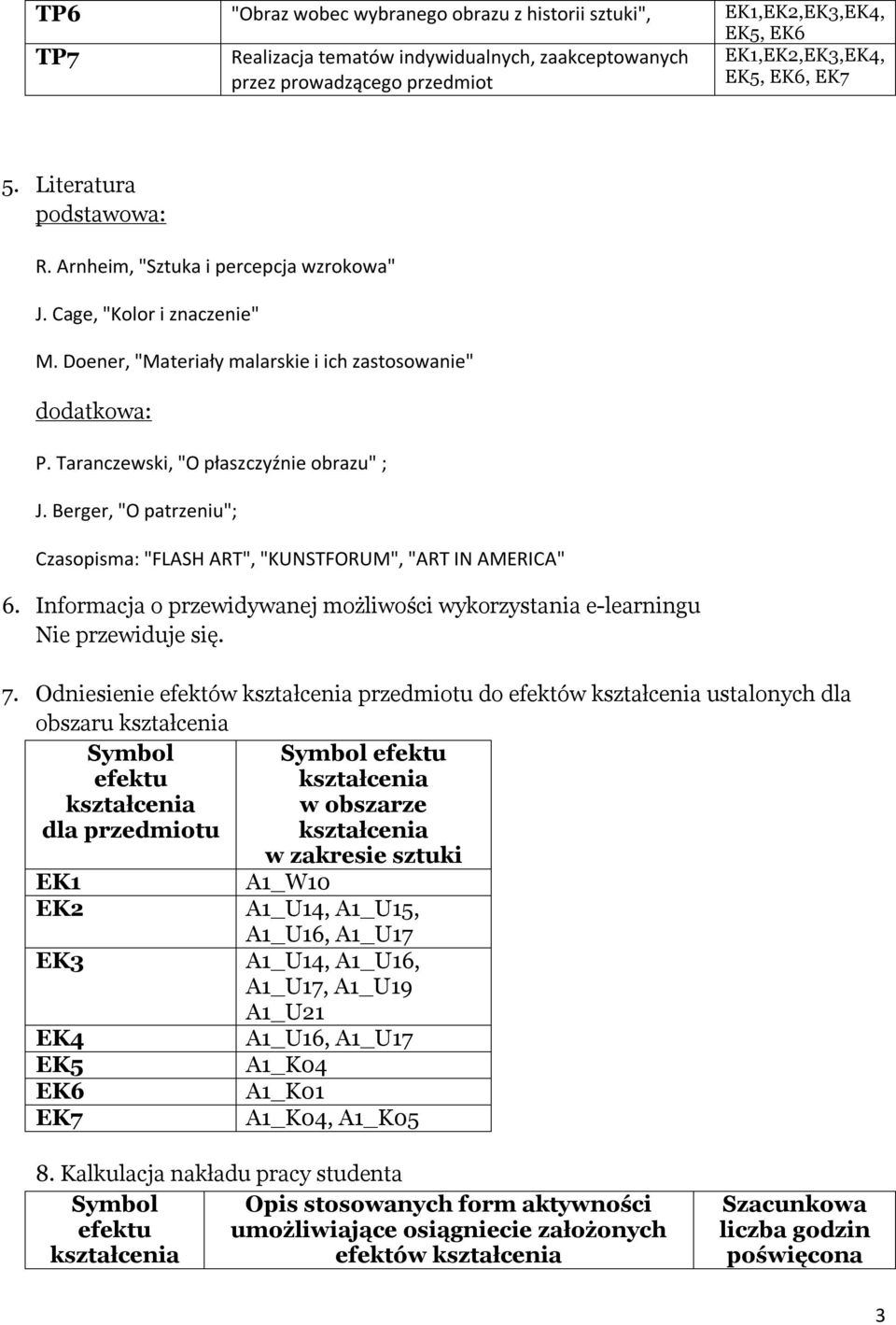 Berger, "O patrzeniu"; Czasopisma: "FLASH ART", "KUNSTFORUM", "ART IN AMERICA" 6. Informacja o przewidywanej możliwości wykorzystania e-learningu Nie przewiduje się. 7.