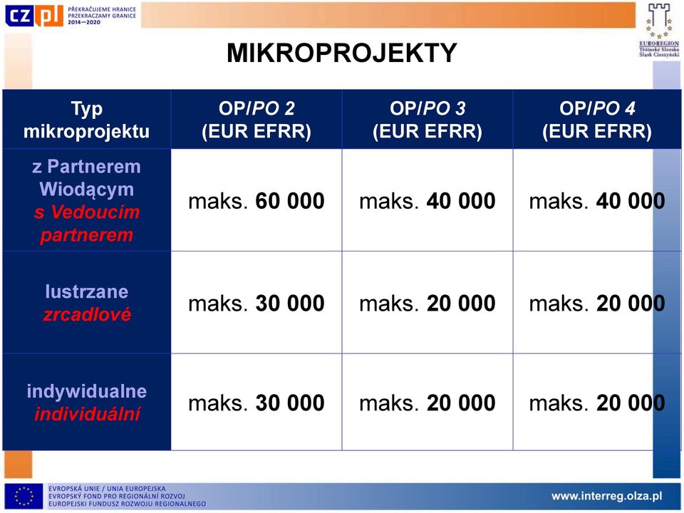 60 000 maks. 40 000 maks. 40 000 lustrzane zrcadlové maks. 30 000 maks.