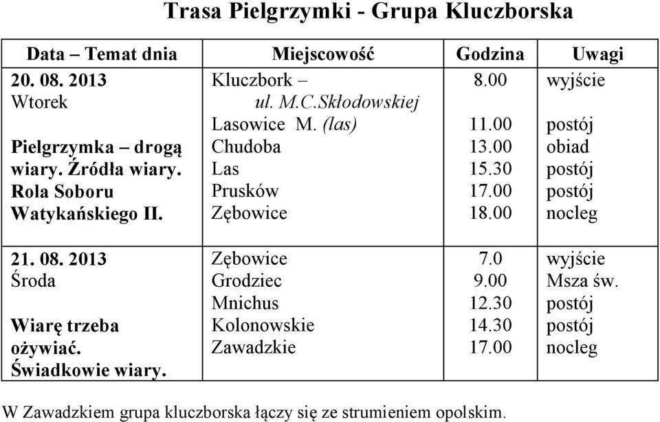 Skłodowskiej Lasowice M.