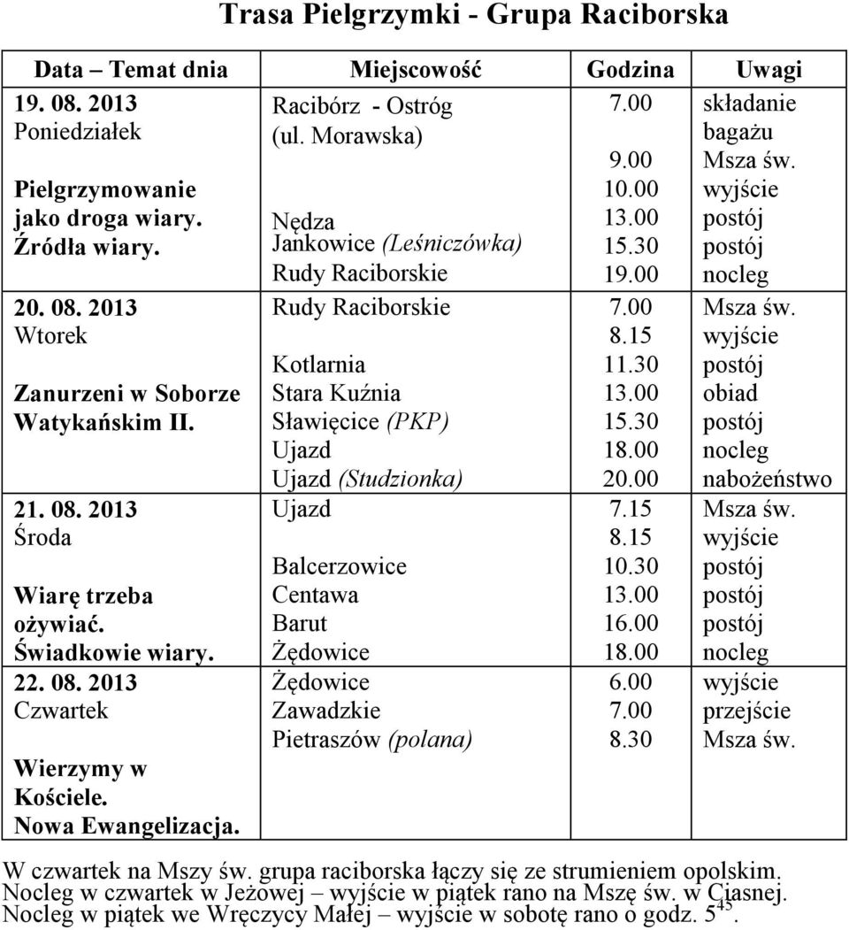 (Studzionka) Ujazd Balcerzowice Centawa Barut Żędowice Żędowice Pietraszów (polana) 8.15 20.00 8.