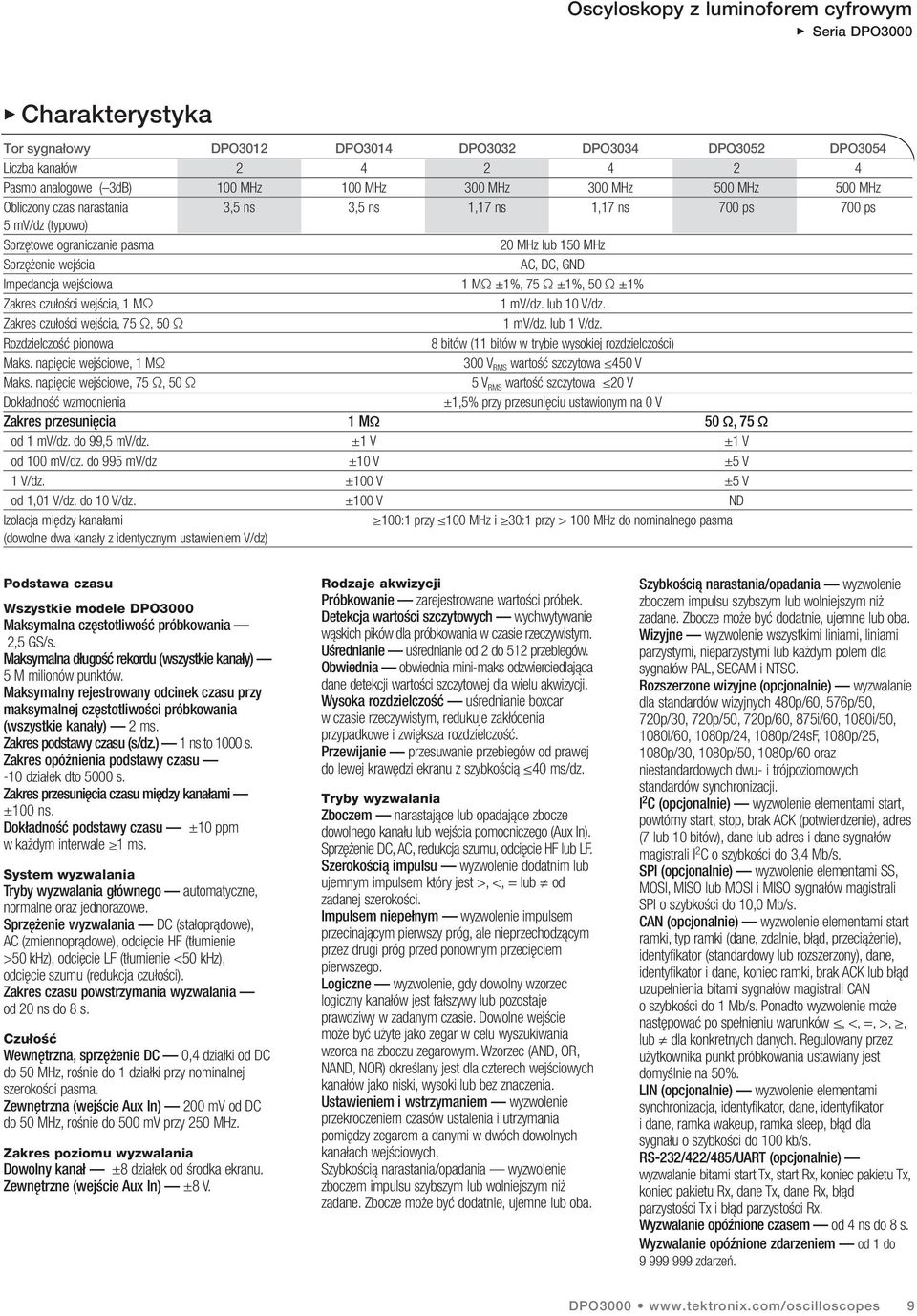 ±1% Zakres czułości wejścia, 1 MΩ 1 mv/dz. lub 10 V/dz. Zakres czułości wejścia, 75 Ω, 50 Ω 1 mv/dz. lub 1 V/dz. Rozdzielczość pionowa 8 bitów (11 bitów w trybie wysokiej rozdzielczości) Maks.