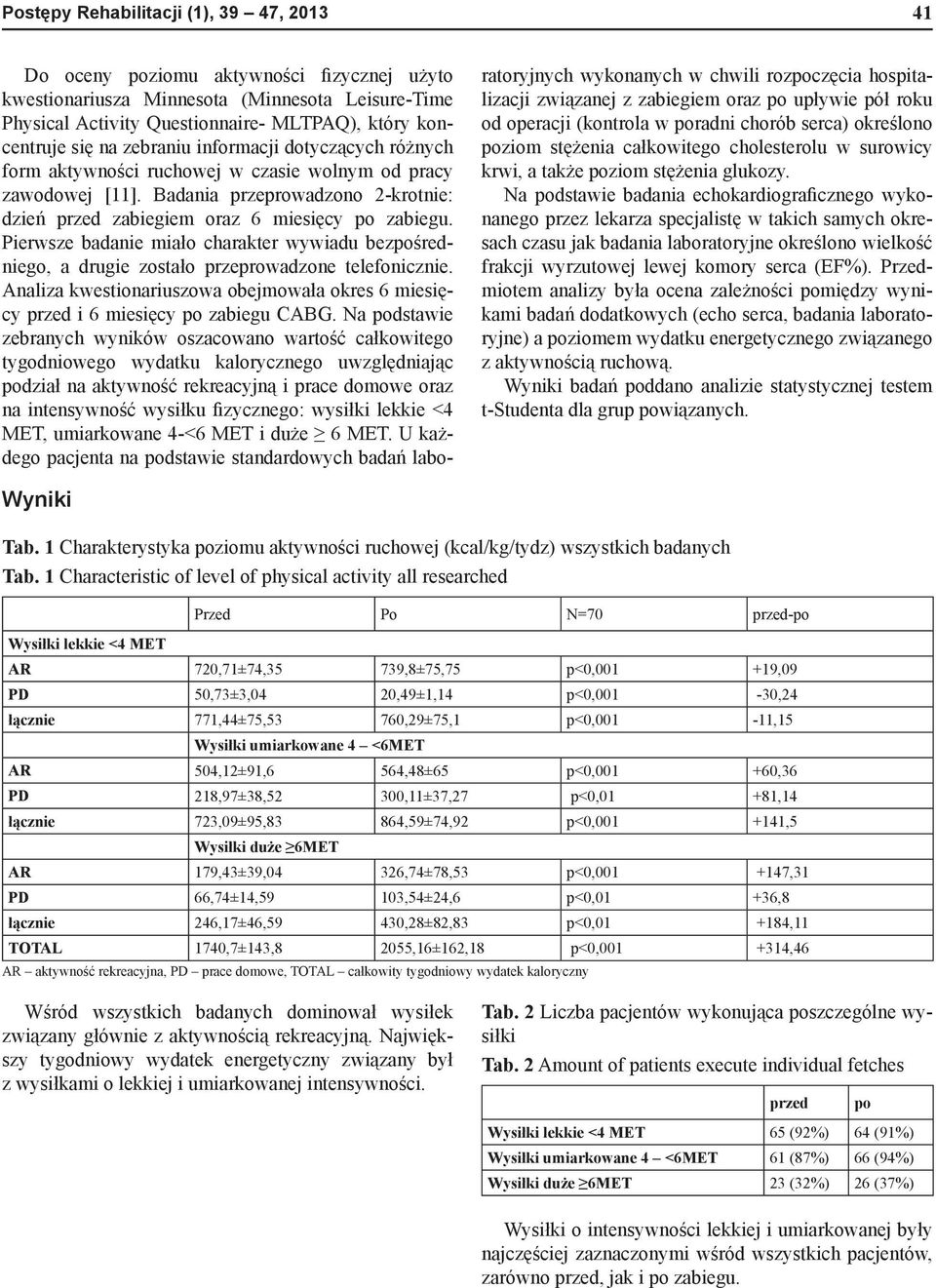 Pierwsze badanie miało charakter wywiadu bezpośredniego, a drugie zostało przeprowadzone telefonicznie. Analiza kwestionariuszowa obejmowała okres 6 miesięcy przed i 6 miesięcy po zabiegu CABG.