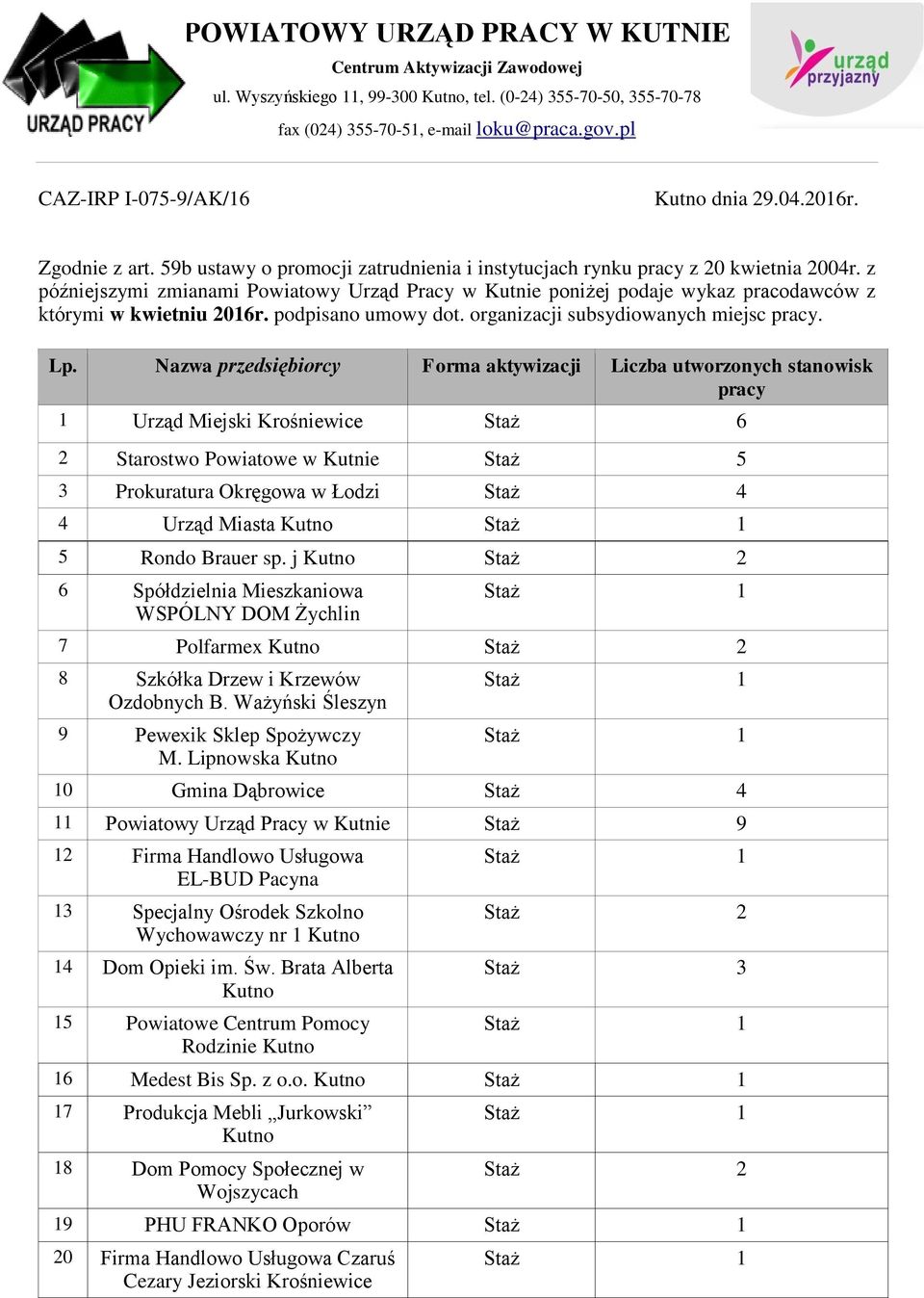 z późniejszymi zmianami Powiatowy Urząd Pracy w Kutnie poniżej podaje wykaz pracodawców z którymi w kwietniu 206r. podpisano umowy dot. organizacji subsydiowanych miejsc pracy. Lp.