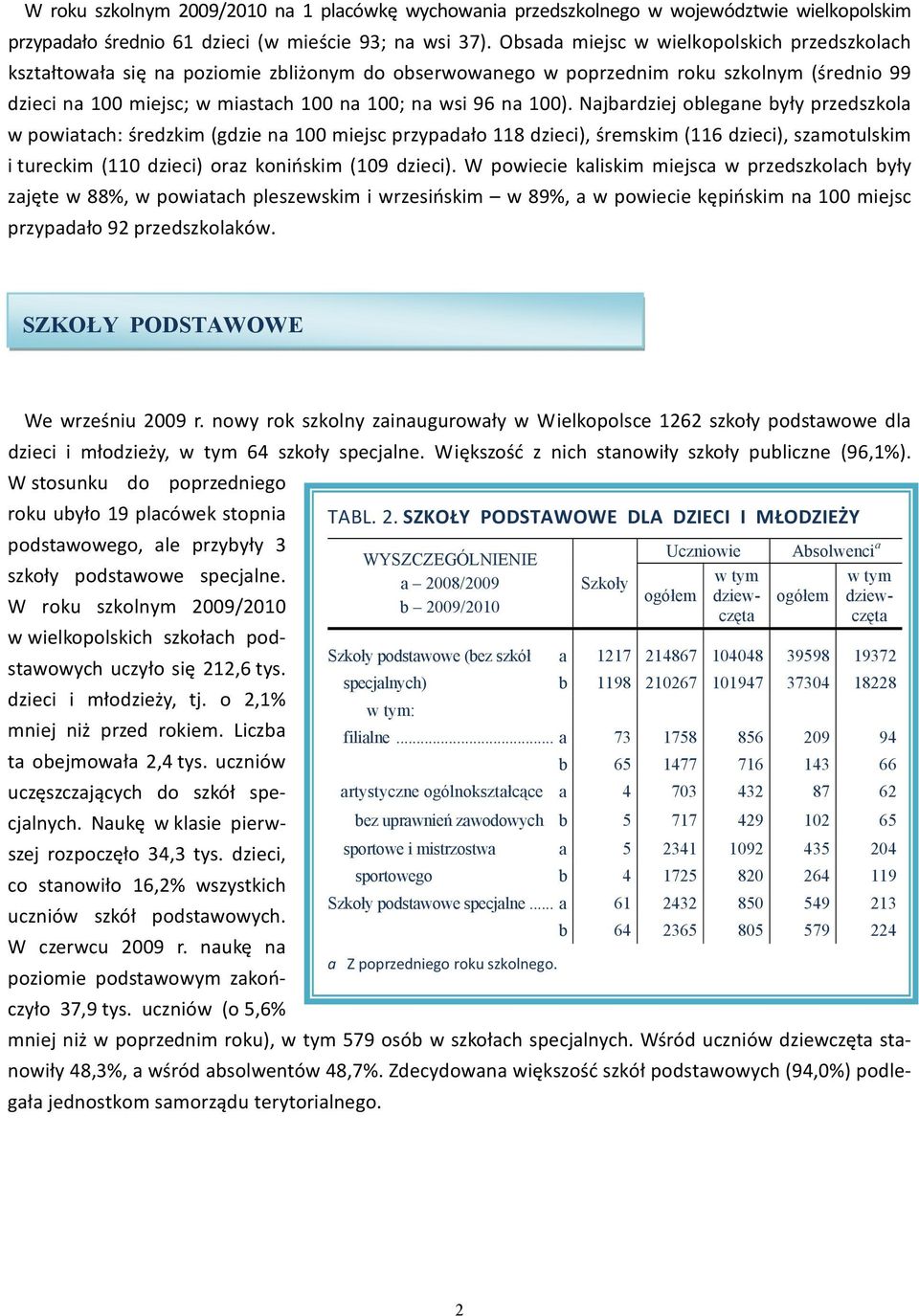 100). Najbardziej oblegane były przedszkola w powiatach: średzkim (gdzie na 100 miejsc przypadało 118 dzieci), śremskim (116 dzieci), szamotulskim i tureckim (110 dzieci) oraz konińskim (109 dzieci).