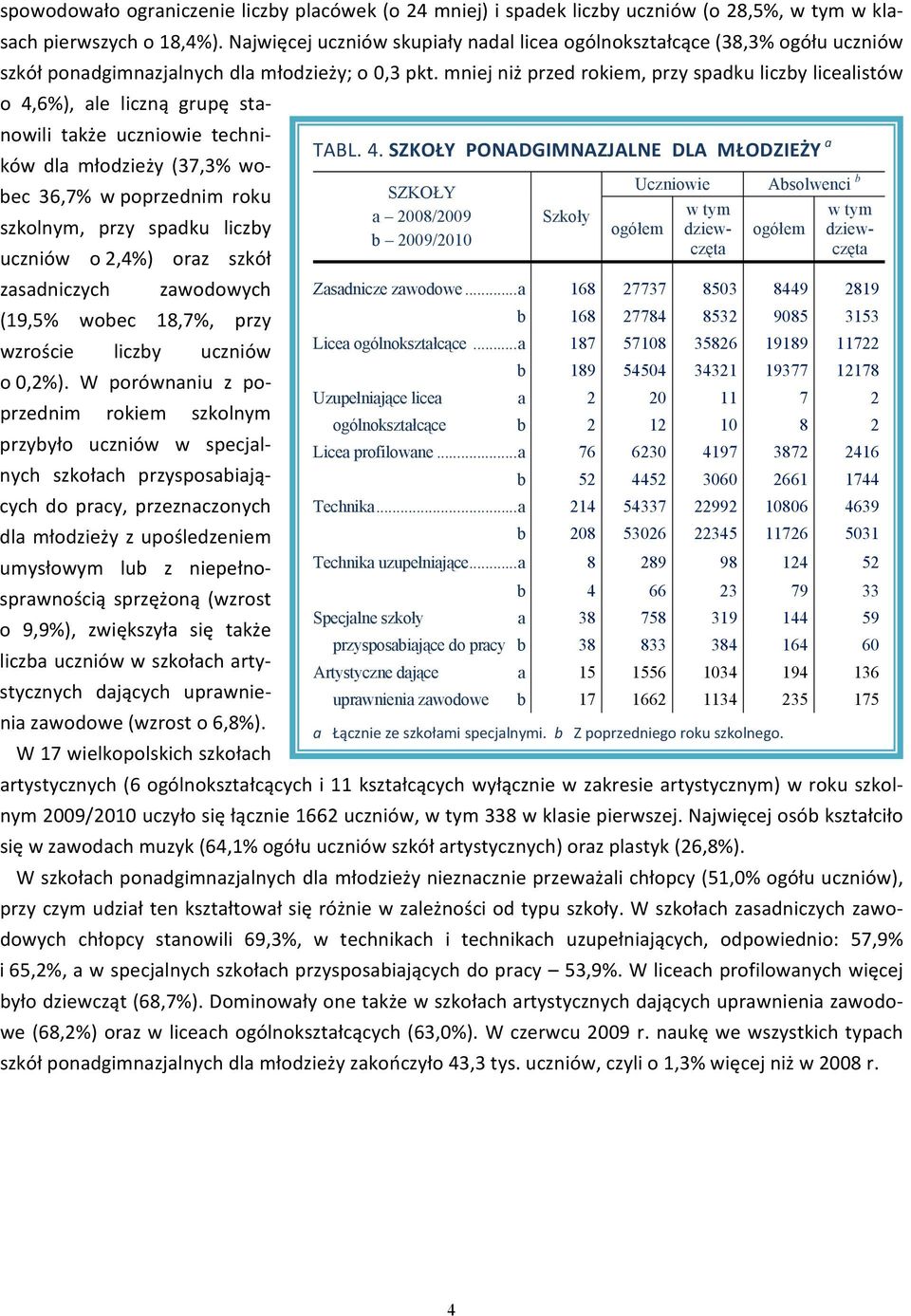 mniej niż przed rokiem, przy spadku liczby licealistów o 4,