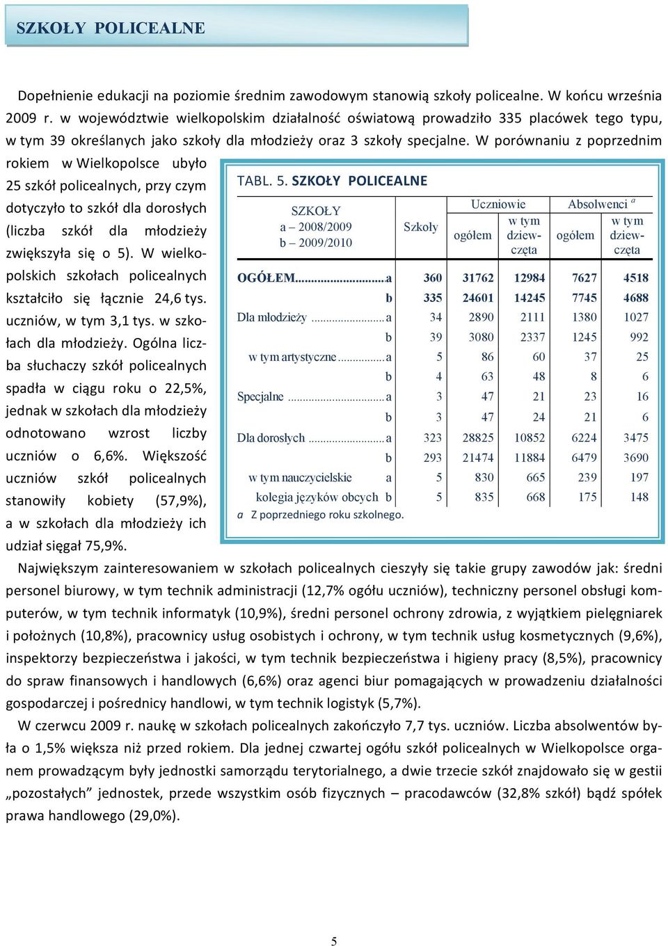 W porównaniu z poprzednim rokiem w Wielkopolsce ubyło 25 szkół policealnych, przy czym TABL. 5.