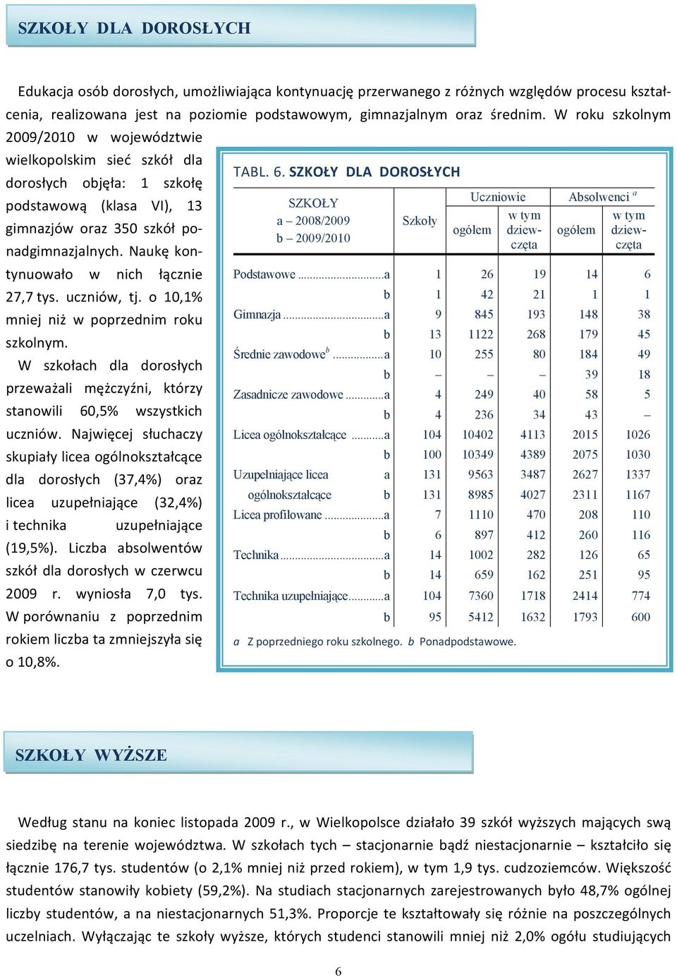 SZKOŁY DLA DOROSŁYCH SZKOŁY Uczniowie Absolwenci podstawową (klasa VI), 13 a gimnazjów oraz 350 szkół ponadgimnazjalnych. Naukę kon tynuowało w nich łącznie Podstawowe...a 1 26 19 14 6 27,7 tys.