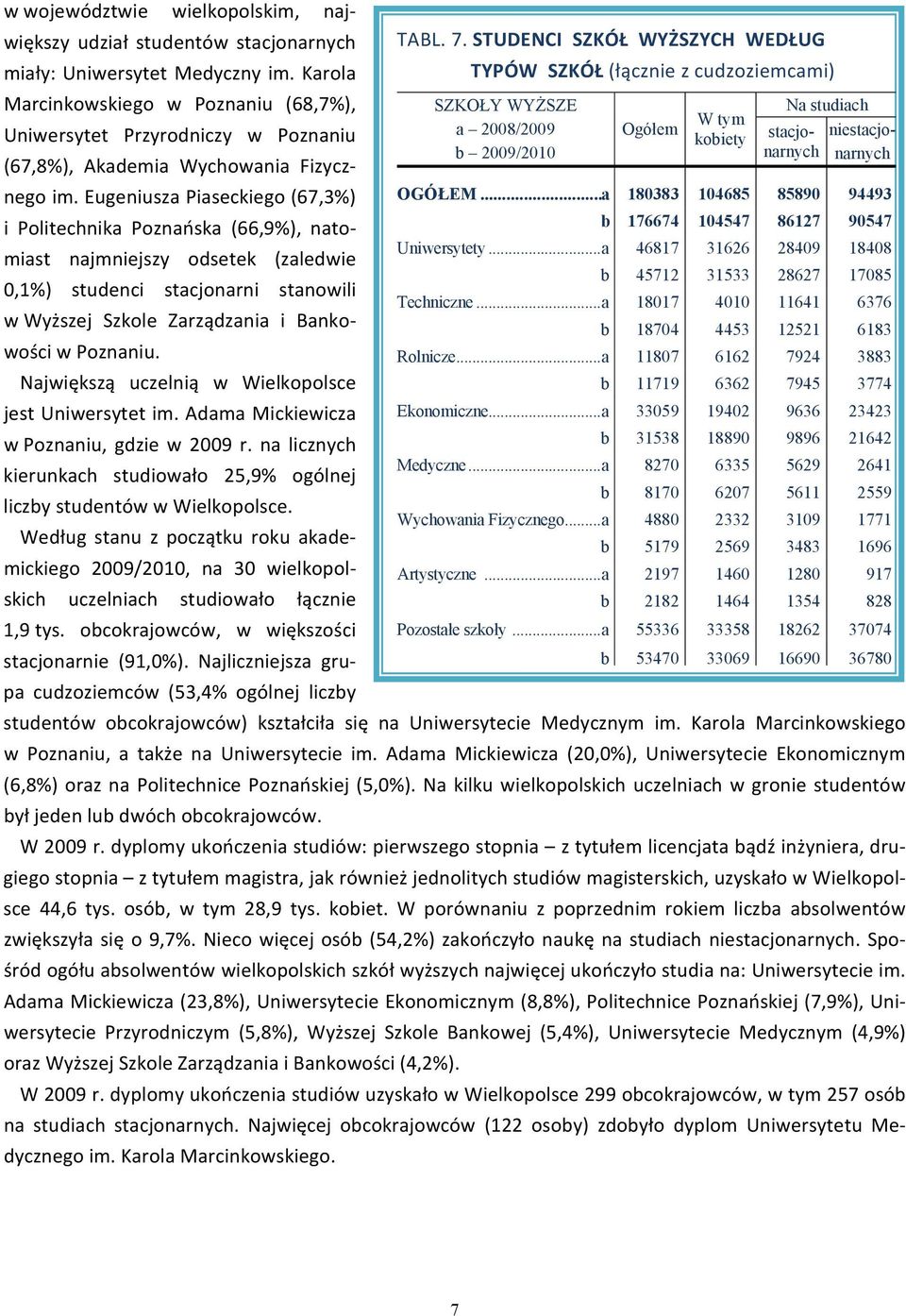 stacjo- niestacjonarnych narnych (67,8%), Akademia Wychowania Fizycznego im. Eugeniusza Piaseckiego (67,3%) OGÓŁEM.