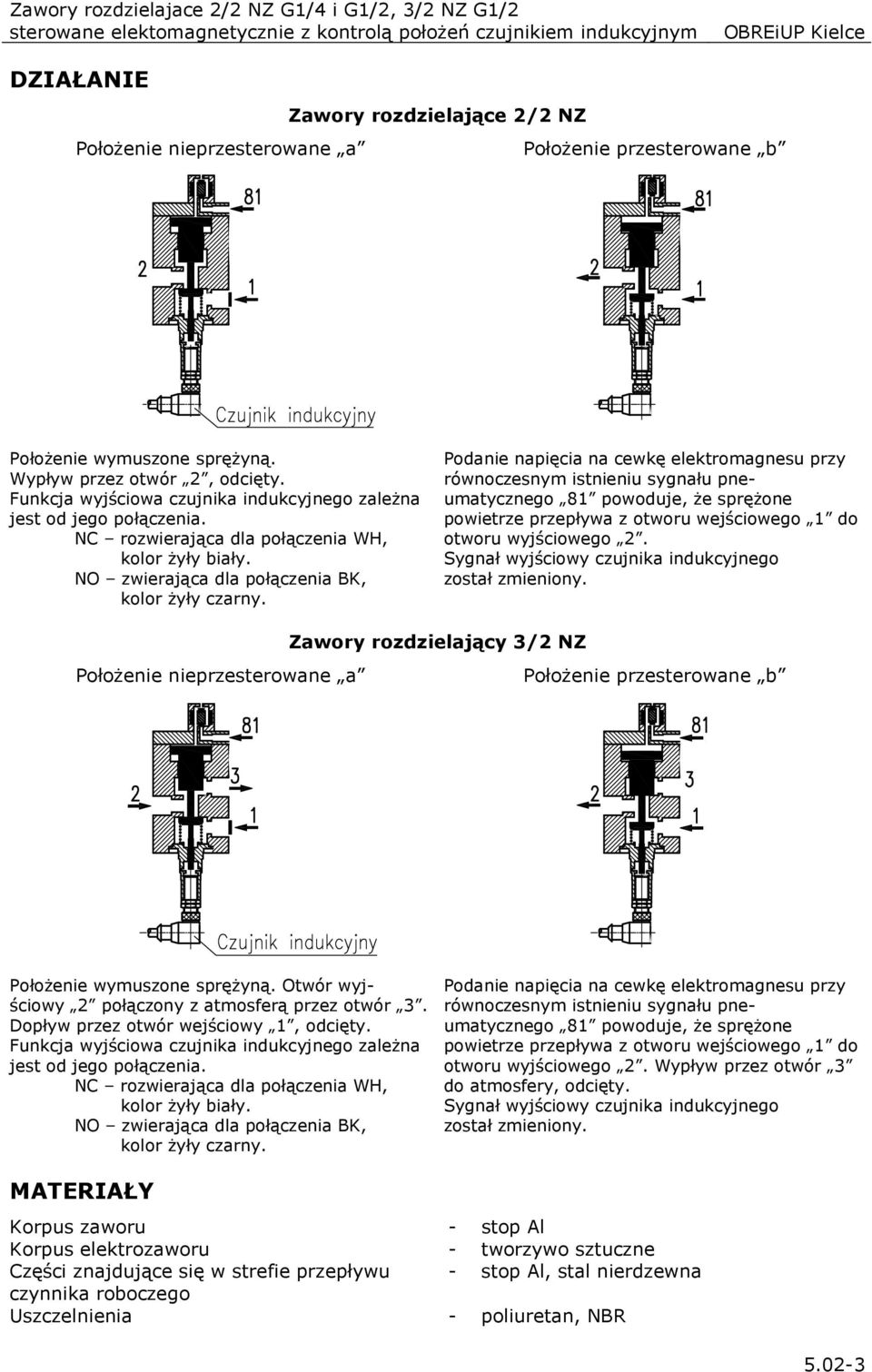 NC rozwierająca dla połączenia WH, kolor Ŝyły biały. NO zwierająca dla połączenia BK, kolor Ŝyły czarny.