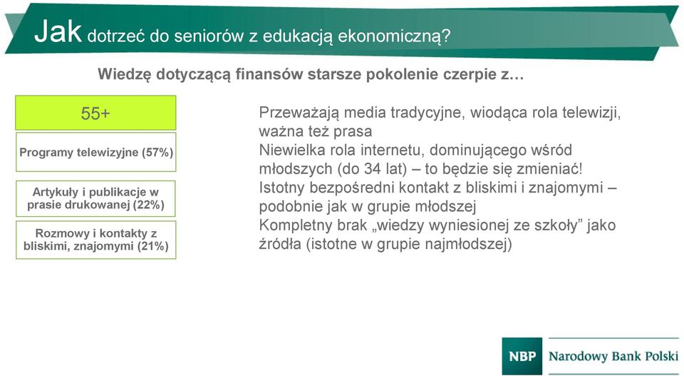 Rozmowy i kontakty z bliskimi, znajomymi (21%) Przeważają media tradycyjne, wiodąca rola telewizji, ważna też prasa Niewielka rola