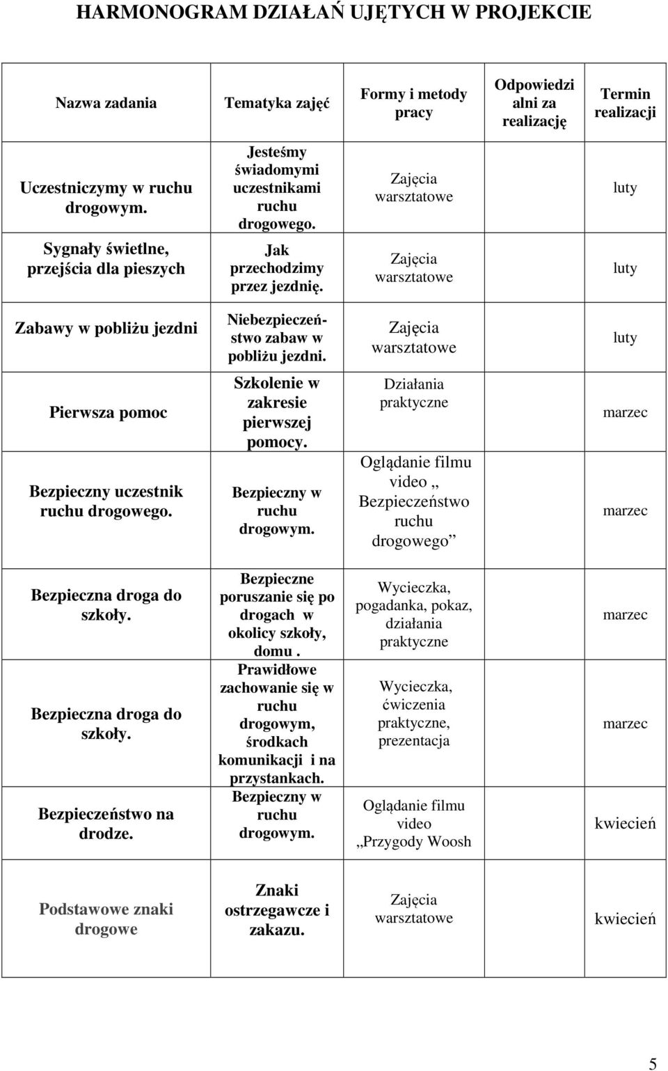 Szkolenie w zakresie pierwszej pomocy. Bezpieczny w Działania praktyczne Oglądanie filmu video Bezpieczeństwo drogowego Bezpieczna droga do szkoły. Bezpieczna droga do szkoły. Bezpieczeństwo na drodze.