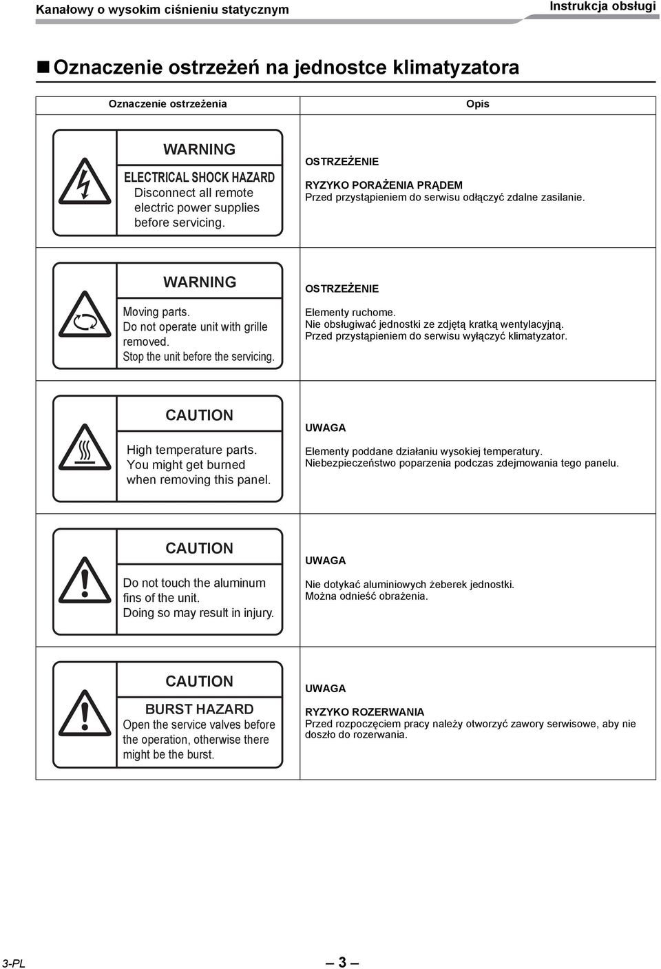 OSTRZEŻENIE Elementy ruchome. Nie obsługiwać jednostki ze zdjętą kratką wentylacyjną. Przed przystąpieniem do serwisu wyłączyć klimatyzator. CAUTION High temperature parts.
