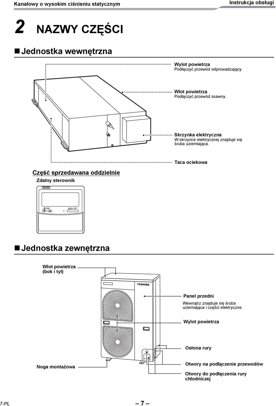 Taca ociekowa Część sprzedawana oddzielnie Zdalny sterownik TIMER SET FAN MODE TIME SAVE VENT FILTER RESET TEST SET CL SWING/FIX UNIT LOUVER