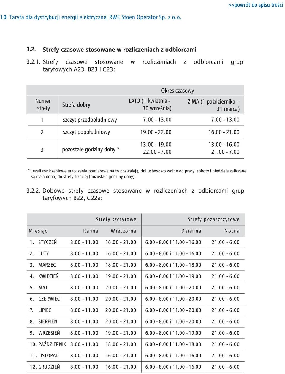 - 31 marca) 7.00-13.00 7.00-13.00 19.00-22.00 16.00-21.00 13.00-19.00 22.00-7.