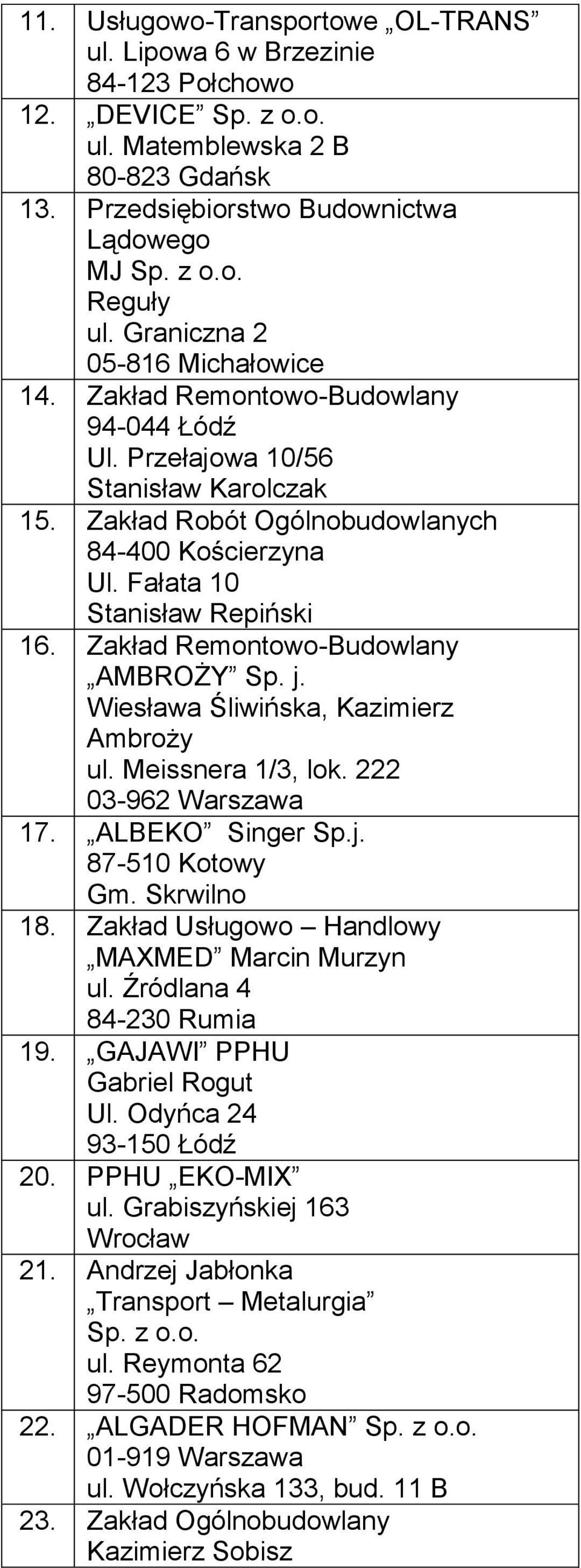 Fałata 10 Stanisław Repiński 16. Zakład Remontowo-Budowlany AMBROŻY Sp. j. Wiesława Śliwińska, Kazimierz Ambroży ul. Meissnera 1/3, lok. 222 03-962 Warszawa 17. ALBEKO Singer Sp.j. 87-510 Kotowy Gm.