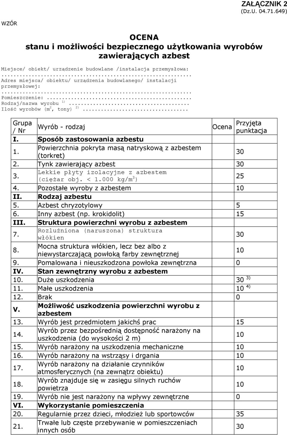 .. Grupa Wyrób - rodzaj Ocena Przyjęta / Nr punktacja I. Sposób zastosowania azbestu 1. Powierzchnia pokryta masą natryskową z azbestem (torkret) 30 2. Tynk zawierający azbest 30 3.