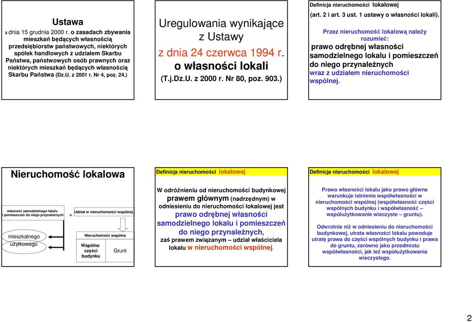 własnością Skarbu Państwa (Dz.U. z 2001 r. Nr 4, poz. 24.) Uregulowania wynikające z Ustawy z dnia 24 czerwca 1994 r. o własności lokali (T.j.Dz.U. z 2000 r. Nr 80, poz. 903.