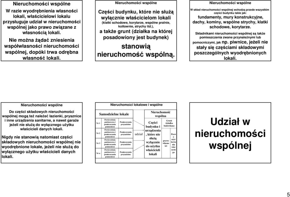 Nieruchomości wspólne Części budynku, które nie służą wyłącznie właścicielom lokali (klatki schodowe, korytarze, wspólne pralnie, kotłownie, strychy itd.