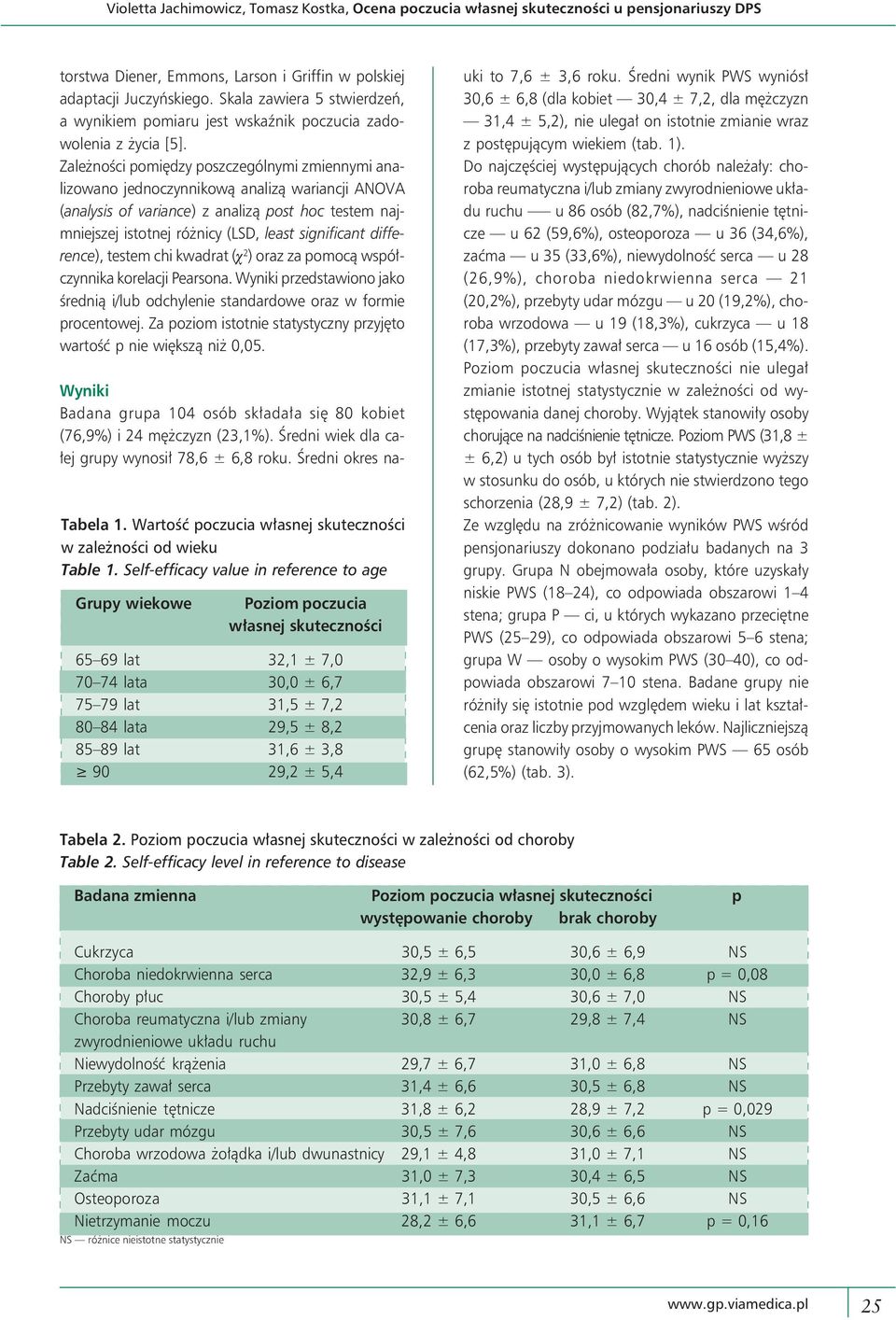 Zależności pomiędzy poszczególnymi zmiennymi analizowano jednoczynnikową analizą wariancji ANOVA (analysis of variance) z analizą post hoc testem najmniejszej istotnej różnicy (LSD, least significant