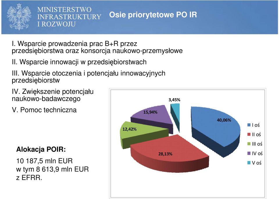 Wsparcie innowacji w przedsiębiorstwach III.